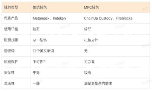    比特股币App下载指南：如何安全便捷地获取和使用比特股币  / 

 guanjianci  比特股币, 比特股, 加密货币, 比特股App  /guanjianci 

 比特股（BitShares）是一种去中心化的数字货币和金融平台，允许用户在没有中介的情况下进行交易和资产管理。比特股币（BTS）是该平台的原生代币，为用户的交易提供动力和激励。如果你刚刚接触比特股，可能会对怎么下载安装比特股币的应用程序（App）、操作方式以及相关的功能产生疑问。在本篇文章中，我们将为你提供关于比特股币App的全面指南，确保你能够安全便捷地获取和使用比特股币。

 一、比特股的基本概念 
 在深入了解比特股币App之前，先来了解一下比特股究竟是什么。比特股是一个基于区块链技术的去中心化金融平台。它的目标是提供快速、安全和无缝的资产交换，使得用户可以在一个去中心化的环境中进行交易。比特股利用区块链技术确保交易的透明性和不可篡改性，同时通过其智能合约功能提供灵活的金融服务。用户可以在比特股平台上创建、买入、卖出不同的资产，包括加密货币和法币。

 二、比特股币App的特点 
 比特股币App是一个为比特股用户设计的移动应用，使得用户可以随时随地访问其比特股账户。以下是比特股币App的一些主要特点：
ul
    listrong安全性：/strong比特股币App采用先进的加密技术，确保用户的资金和个人信息安全。/li
    listrong便捷交易：/strong用户可以非常快速地进行买入、卖出交易，管理自己的资产。/li
    listrong多资产支持：/strong支持多种数字资产的交易，用户可以在一个平台上管理多个资产。/li
    listrong用户友好界面：/strong简洁直观的设计，让新手用户也能轻松上手。/li
/ul

 三、比特股币App的下载方式 
 下载比特股币App非常简单，以下是具体步骤：
ol
    listrong访问官方网站：/strong首先，用户应访问比特股的官方网站，确保下载的是正品应用，避免下载到恶意软件。官网通常会提供最新版本的下载链接。/li
    listrong选择下载平台：/strong比特股币App通常在多个平台上提供下载，包括iOS的App Store和Android的Google Play。根据你的设备选择正确的下载链接。/li
    listrong安装应用：/strong下载完成后，按照系统提示进行安装。如果是Android设备，请确保从未知来源允许安装应用。/li
/ol

 四、比特股币App的安全使用 
 在下载和使用比特股币App时，安全性是重中之重。以下是一些安全使用的建议：
ul
    listrong两步验证：/strong启用两步验证（2FA），为你的账户增加一重安全保障。/li
    listrong定期更改密码：/strong定期更改密码，并确保使用强密码，避免设置过于简单的密码。/li
    listrong小心钓鱼攻击：/strong避免在可疑网站上输入个人信息，不随便点击不明链接。/li
    listrong及时更新：/strong及时更新App至最新版本，以获取最新的安全补丁和功能。/li
/ul

 五、比特股币的使用场景 
 比特股币的应用场景多种多样，主要包括但不限于：
ul
    listrong资产交易：/strong用户可以在比特股平台上进行快速的资产买卖，适合频繁交易的用户。/li
    listrong资产管理：/strong用户可以利用比特股提供的多种工具管理自己的资产，进行收益分析。/li
    listrong投资理财：/strong比特股还可以作为一种投资工具，用户可以通过交易获取收益。/li
/ul

 六、常见问题 

 1. 比特股币App适合哪些用户？ 
 比特股币App适合各种用户，从初学者到专业的交易员都可以找到他们需要的功能。对于初学者，简洁的界面和易用的功能使得他们能够快速上手学习数字货币交易。对于专业用户，App提供了丰富的市场数据和分析工具，有助于他们制定交易策略和进行资产管理。无论是偶尔交易的用户还是全职交易员，都能在比特股中找到适合自己的服务。

 2. 如何通过比特股进行交易？ 
 通过比特股进行交易的步骤大致如下：
ol
    listrong注册账户：/strong首先，下载比特股币App并注册一个账户。/li
    listrong进行充值：/strong为账户充值，可以选择通过银行转账、信用卡或者其他加密货币充值。/li
    listrong选择交易对：/strong在App中选择你希望交易的资产对，如BTS/USDT。/li
    listrong下单交易：/strong根据市场行情选择买入或卖出，并设置价格和数量下单。/li
    listrong监控交易：/strong一旦下单，用户可以通过App实时监控交易状态和市场动态。/li
/ol

 3. 比特股币多少钱一个？ 
 比特股币的价格是不断波动的，受市场供求关系影响。你可以通过比特股币App内置的市场数据查看实时价格。为了获取更准确的报价，建议用户定期关注各大交易所的报价信息。同时，用户应注意市场交易的风险，避免盲目跟风操作。

 4. 比特股币的未来前景如何？ 
 比特股的未来前景可谓充满变数。随着区块链技术的发展和市场对去中心化金融服务需求的增加，比特股作为一个去中心化交易平台的优势也逐渐凸显。未来，有可能会有越来越多用户转向比特股进行交易和资产管理，从而推动BTS的需求和价格上涨。然而，市场环境复杂多变，用户应根据自己的风险承受能力谨慎投资。

 5. 如何确保比特股币的安全性？ 
 确保比特股币安全性的方法有多种，首先是启用两步验证和强密码。此外，建议用户将大额资产存放在冷钱包中，以防止在线交易平台被攻击所导致的损失。同时，用户还应定期检查自己的账户活动，一旦发现异常，应及时联系平台客服进行处理。

 6. 与比特股币类似的其他加密货币有哪些？ 
 除了比特股币，目前市场上还有许多其他的加密货币，如比特币（BTC）、以太坊（ETH）、瑞波币（XRP）等。它们虽然都属于加密货币，但是在功能、技术架构、市场定位等方面有所不同。例如，比特币被广泛认为是数字黄金，而以太坊则是一个支持智能合约的平台。用户在选择投资或交易时可以根据自己的需求和兴趣进行筛选。

 总之，比特股币及其App为用户提供了一种安全、便捷的方式来进行数字货币交易和资产管理。希望通过上述内容，你能对比特股币App有一个深入的了解，并能在实际使用中获取更好的体验。无论是下载、交易还是安全使用，都希望你能得到所需的信息，助力你的数字货币之旅。