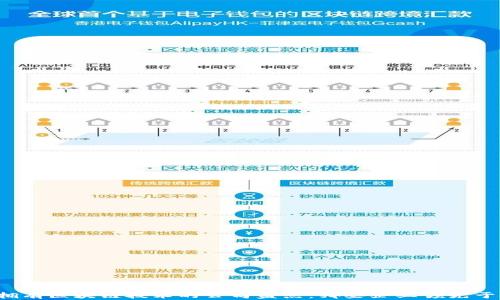 
真正拥有区块链技术的公司盘点：哪些企业领先于时代？