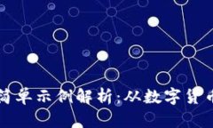 区块链应用的简单示例解析：从数字货币到供应