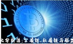 三类区块链对比分析法：公有链、私有链与联盟