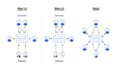 比特矿场APP最新版：揭秘数字货币挖矿的未来趋