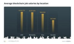   2023年最赚钱的区块链挖币项目及其前景分析