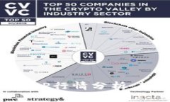 2023年比特交易所APP行情分析：趋势、预测与投资