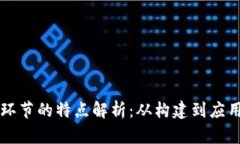 区块链各个环节的特点解析：从构建到应用的全