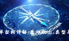 区块链简单架构详解：基础概念、类型与应用场